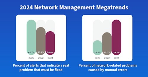 ema-megatrends-2024