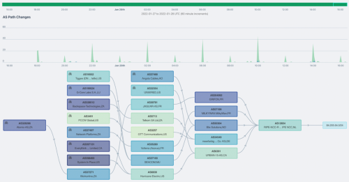 feature-bgp-monitoring