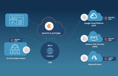 kentik-azure-multi-cloud-monitoring-aws-azure-gcp-4-featured