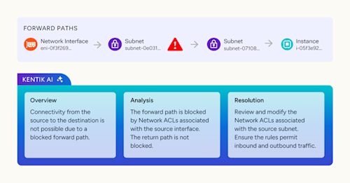 Network Intelligence4 Beyond Observability: Why Network Intelligence Will Make Traditional ...