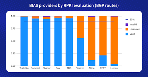 fcc-bgp-security