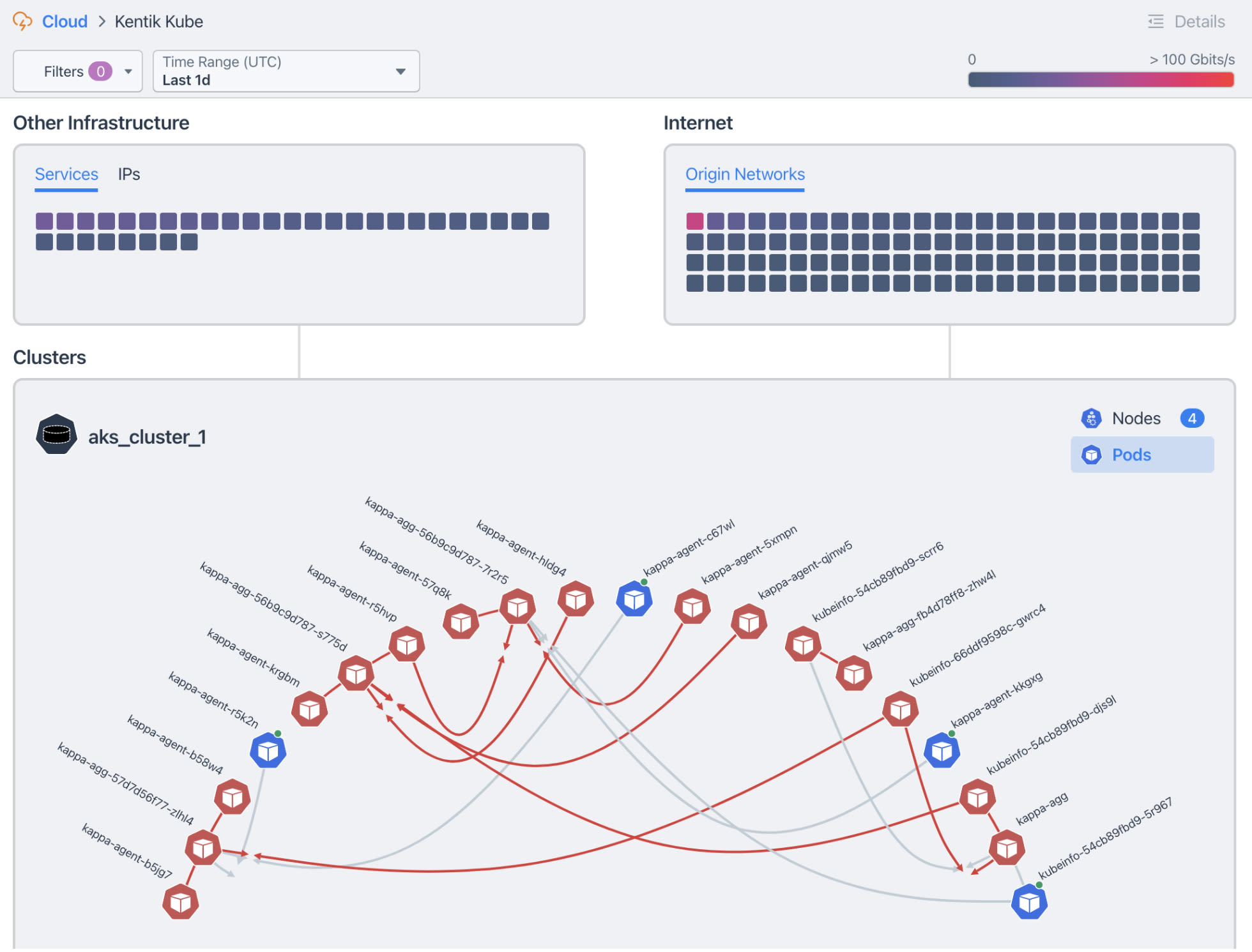 Kubernetes in the Kentik platform