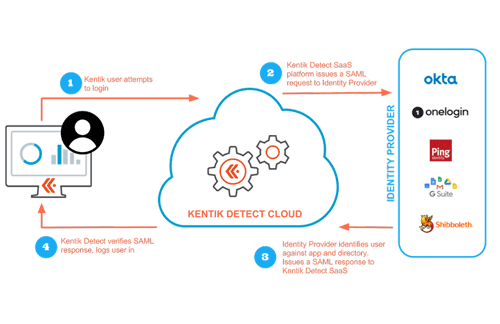 Configuring Kentik for SSO | Kentik Blog