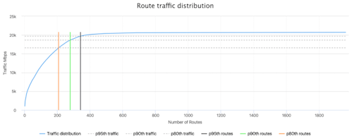 RTA-route_distribution-823w.png