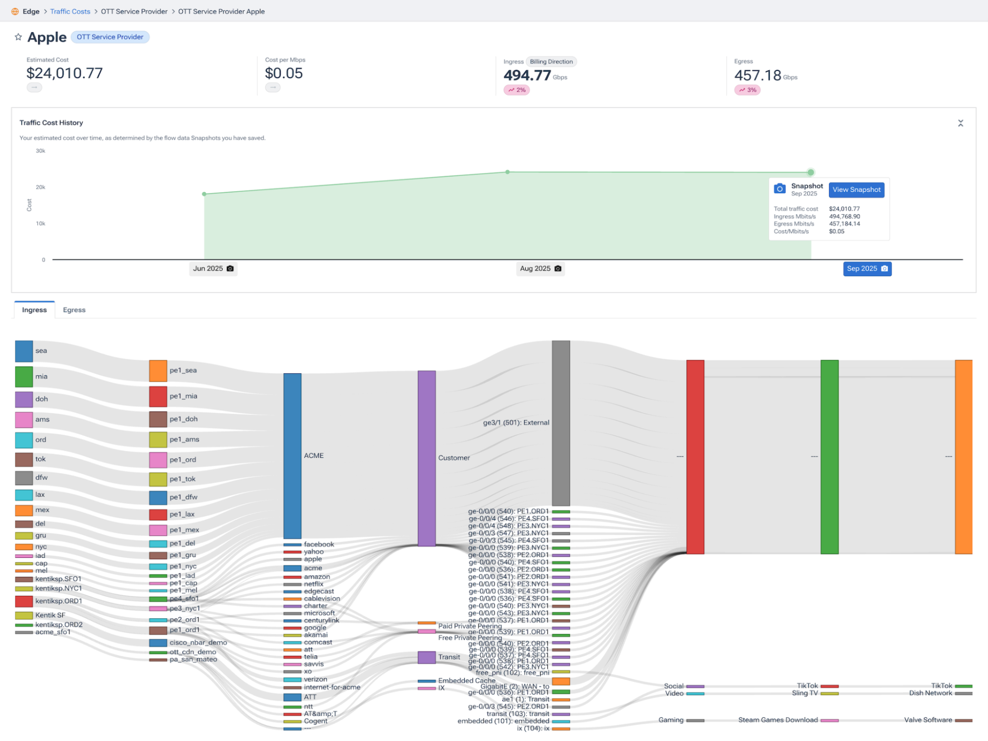 See traffic costs by sourcce