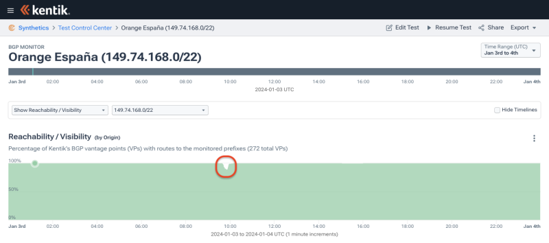 Orange Espana outage showing a partial drop in reachability