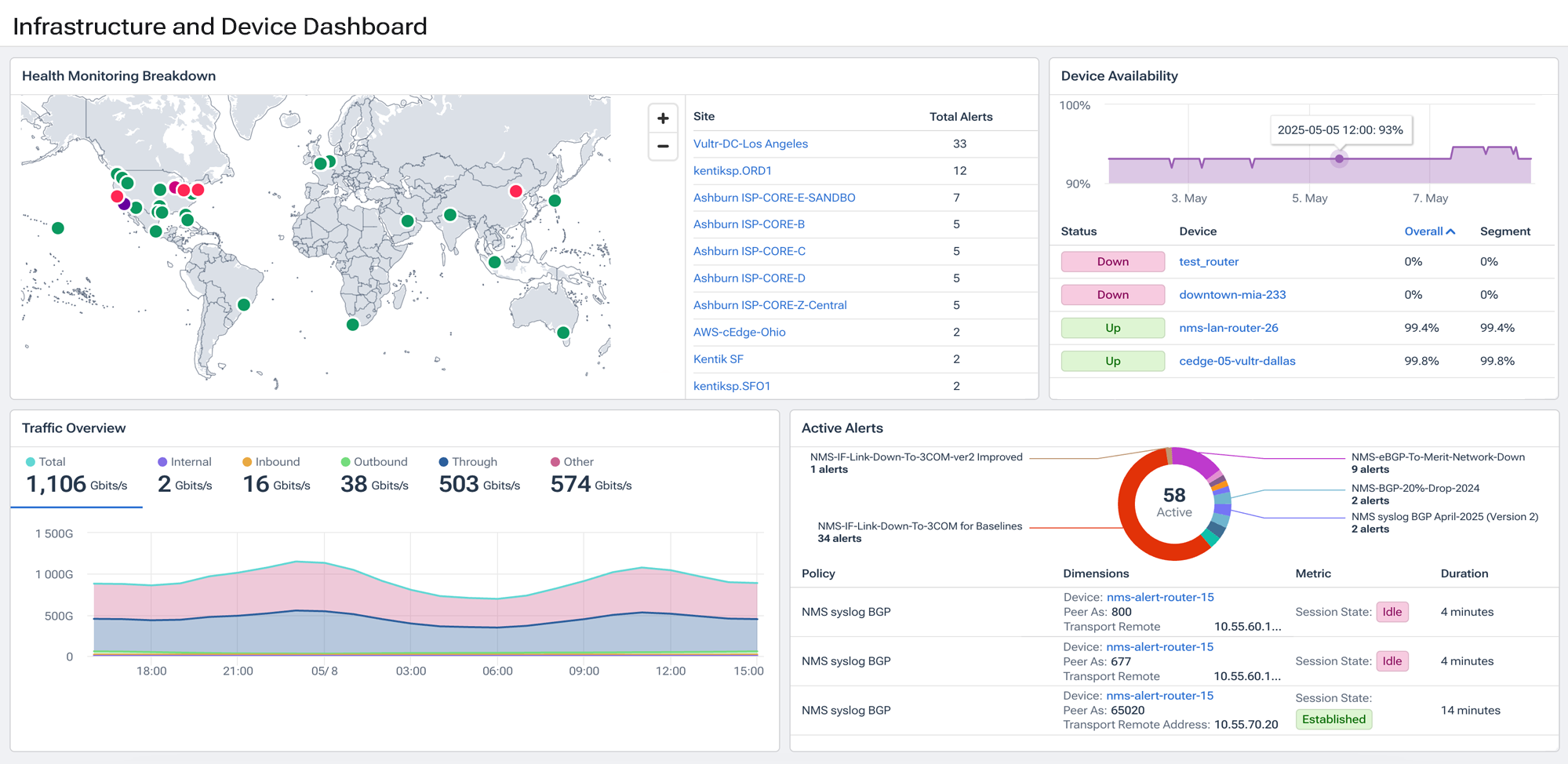 Infrastructure dashboard