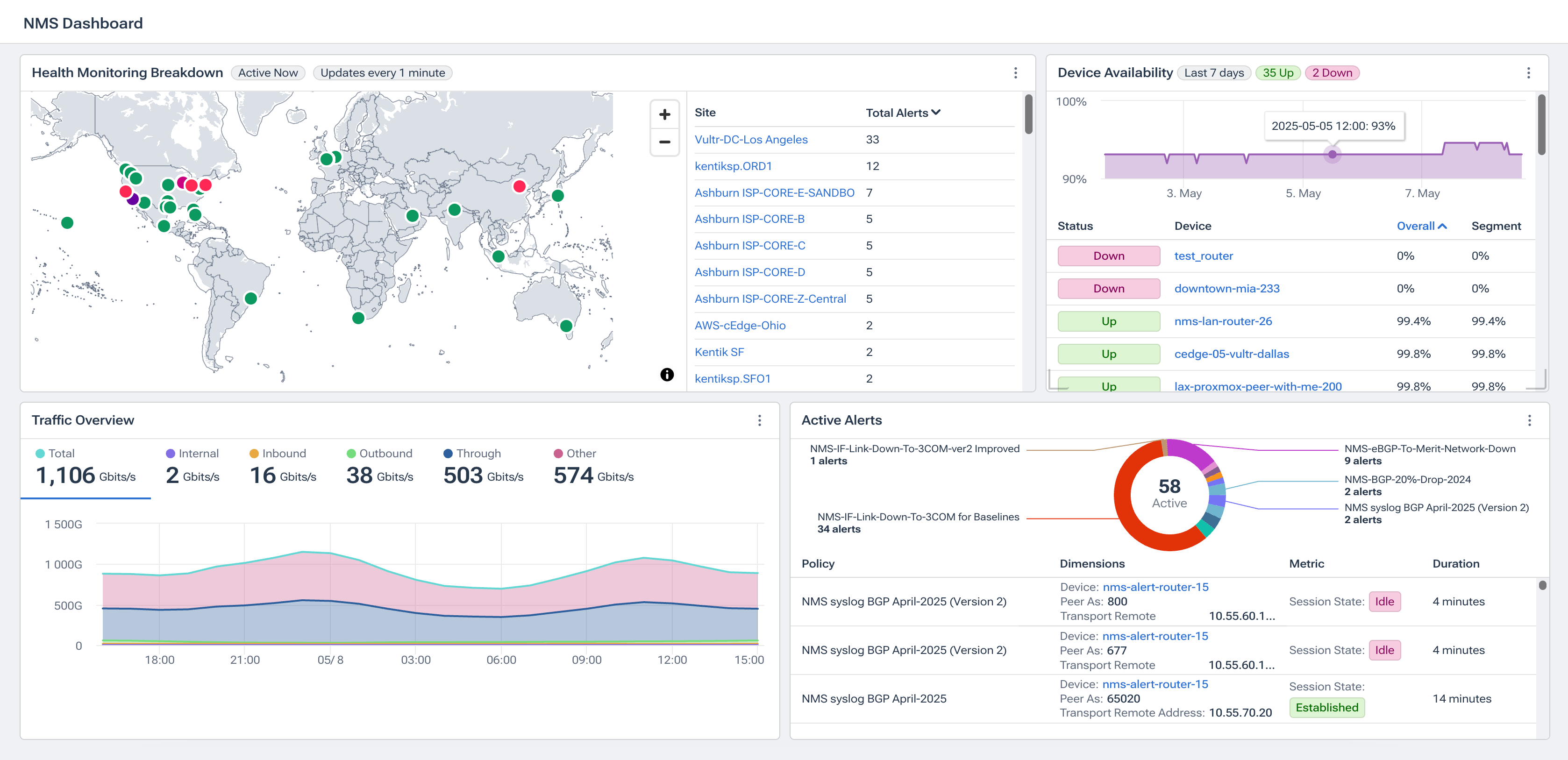 Optimal performance and speed