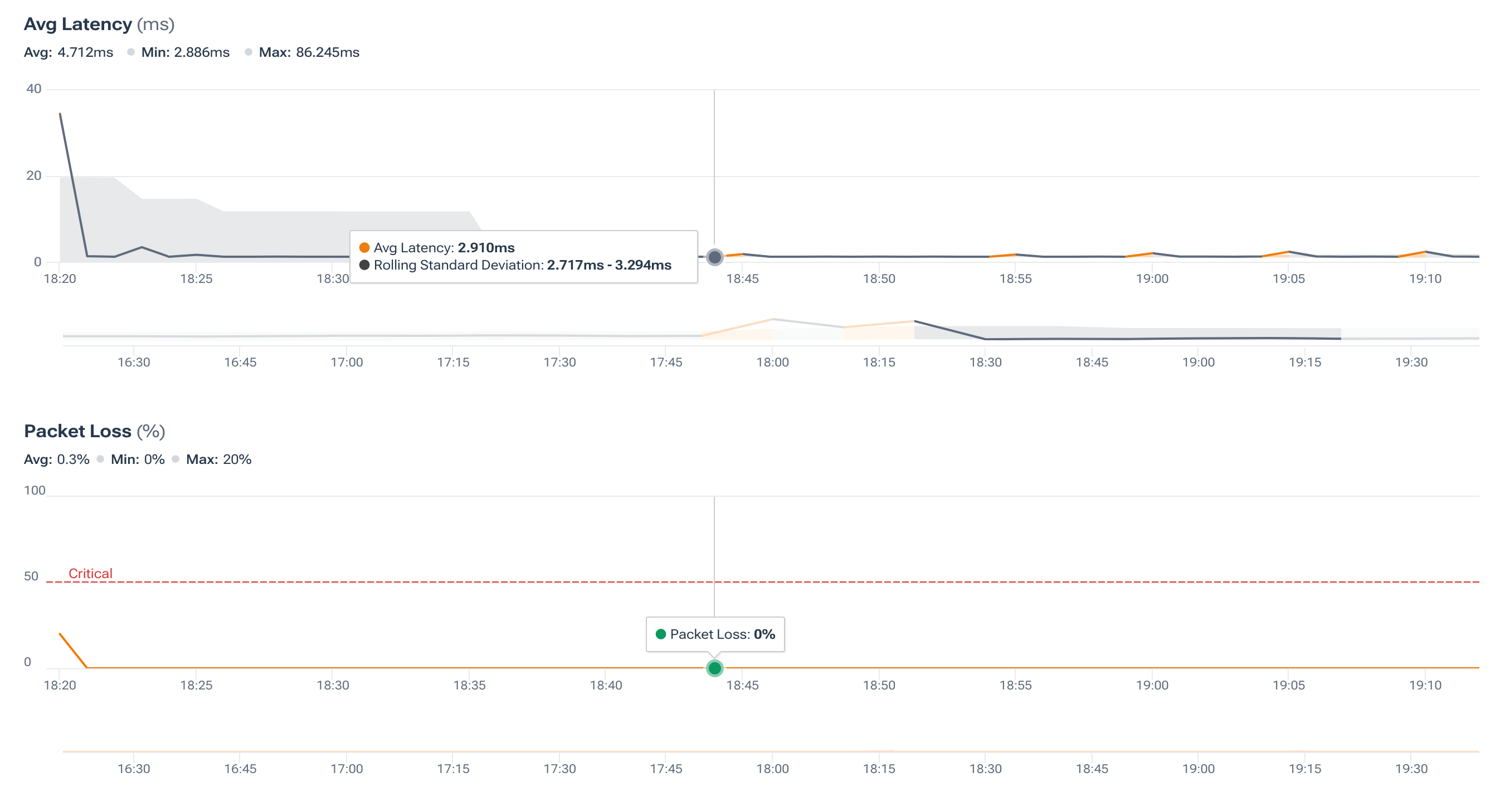 Latency and packet loss