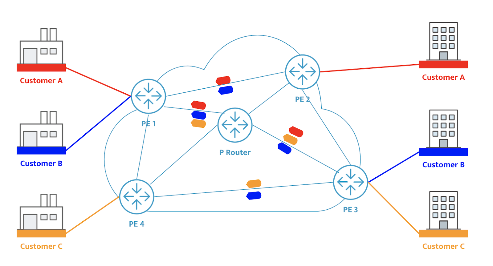 Virtual Routing and Forwarding (VRF) in an ISP Context