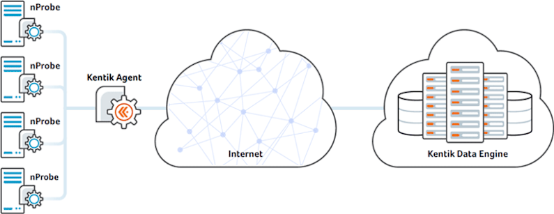 DNS_overview-815w.png