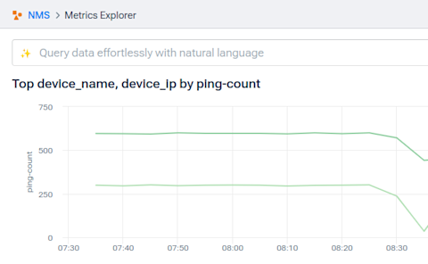 Drop in ICMP packets