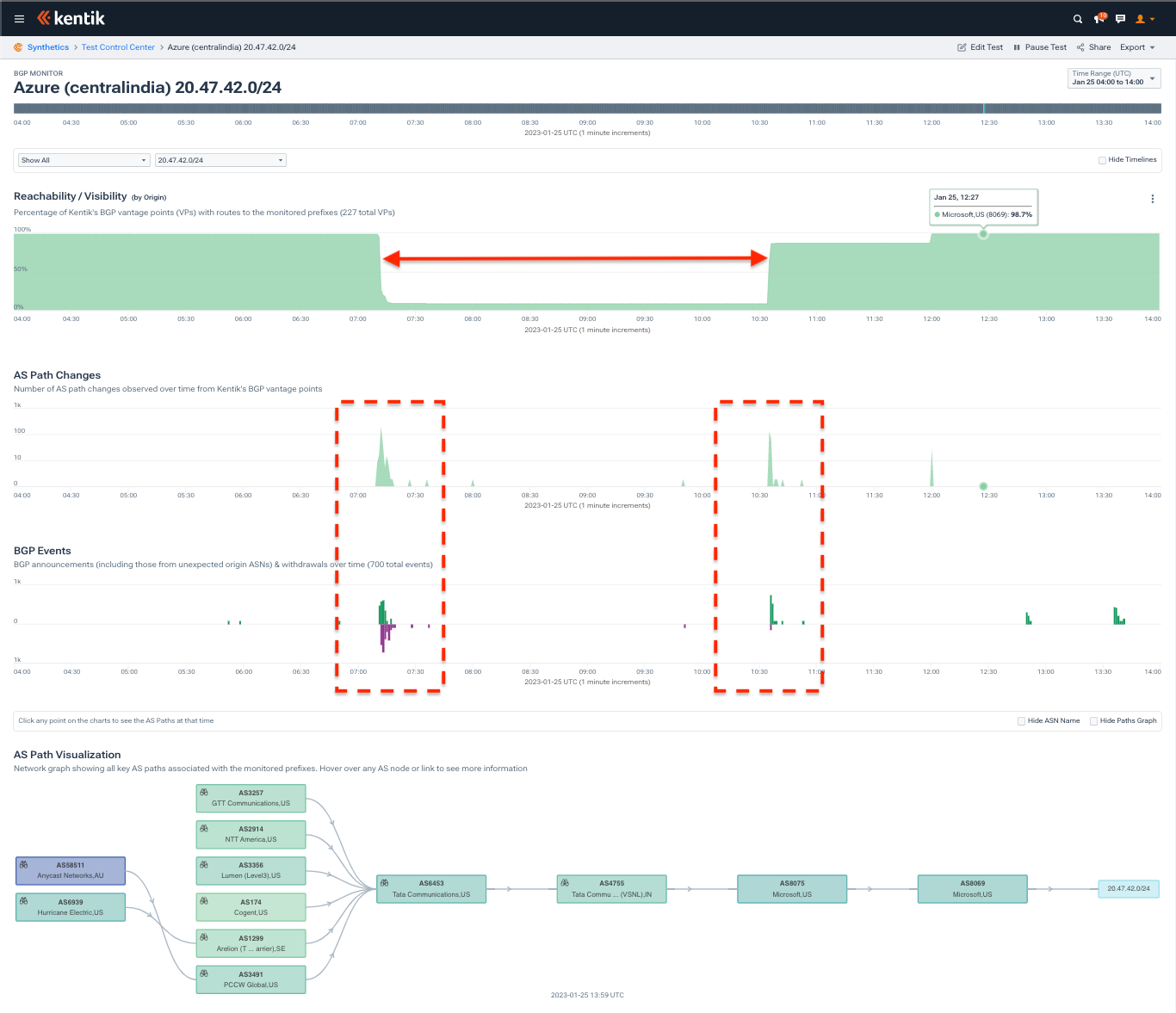 BGP events timeline and AP path changes