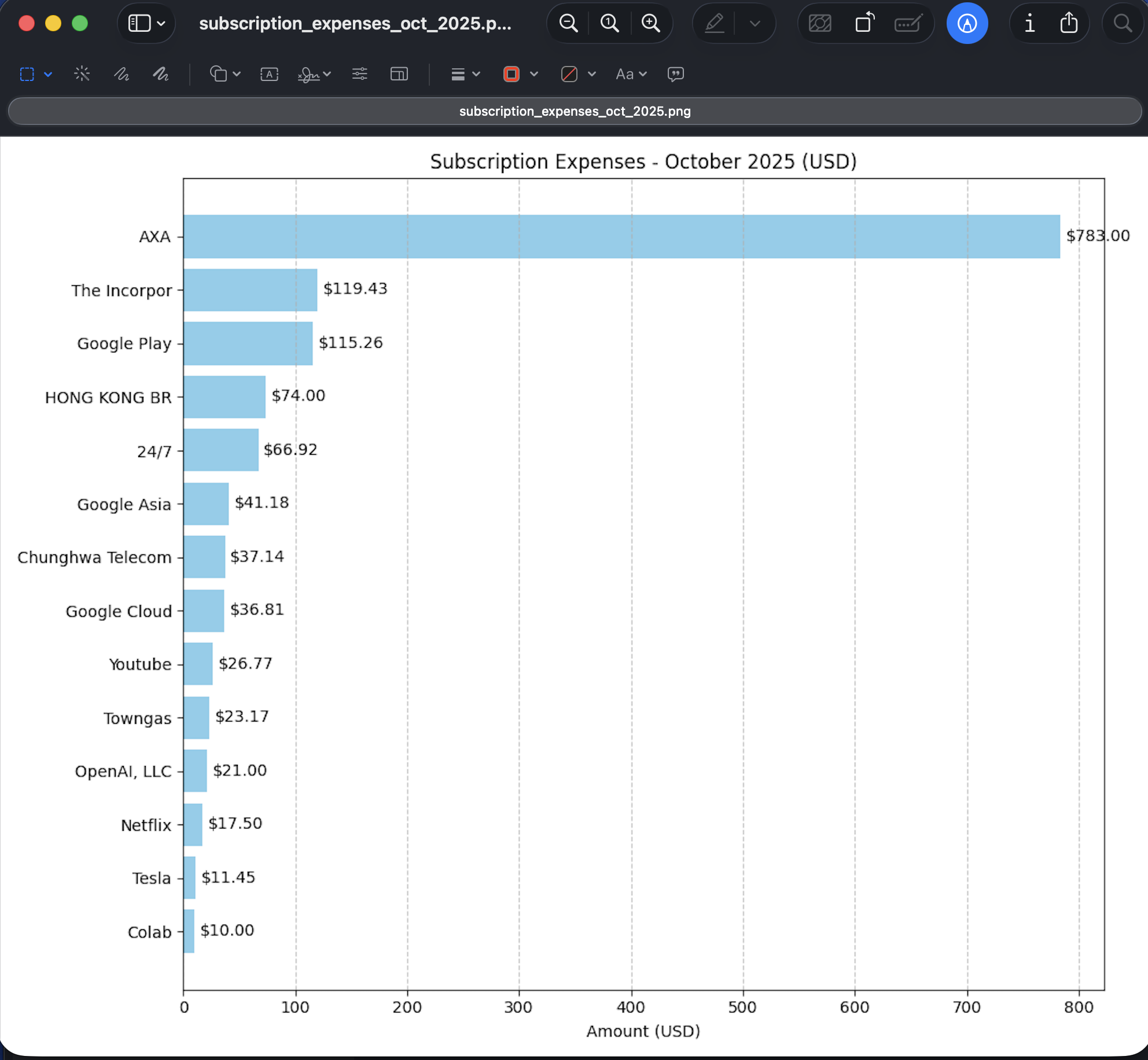 Gemini cli - expense analysis result