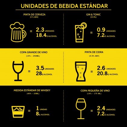 Infografía Unidades de bebida estándar 