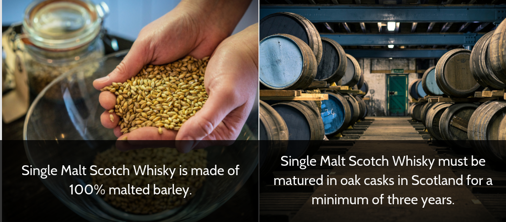 Eien Bild-Auswahl von Single Malts, überlagert mit interessanten Fakten