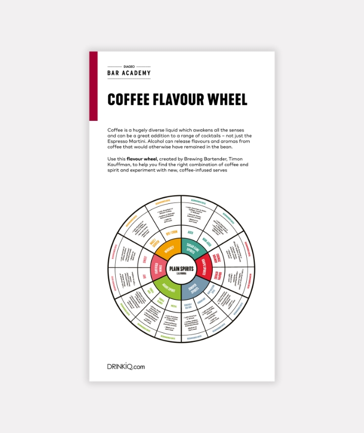 Preview of coffee flavour wheel downloadable document with flavour wheel graphic on white background with green border.