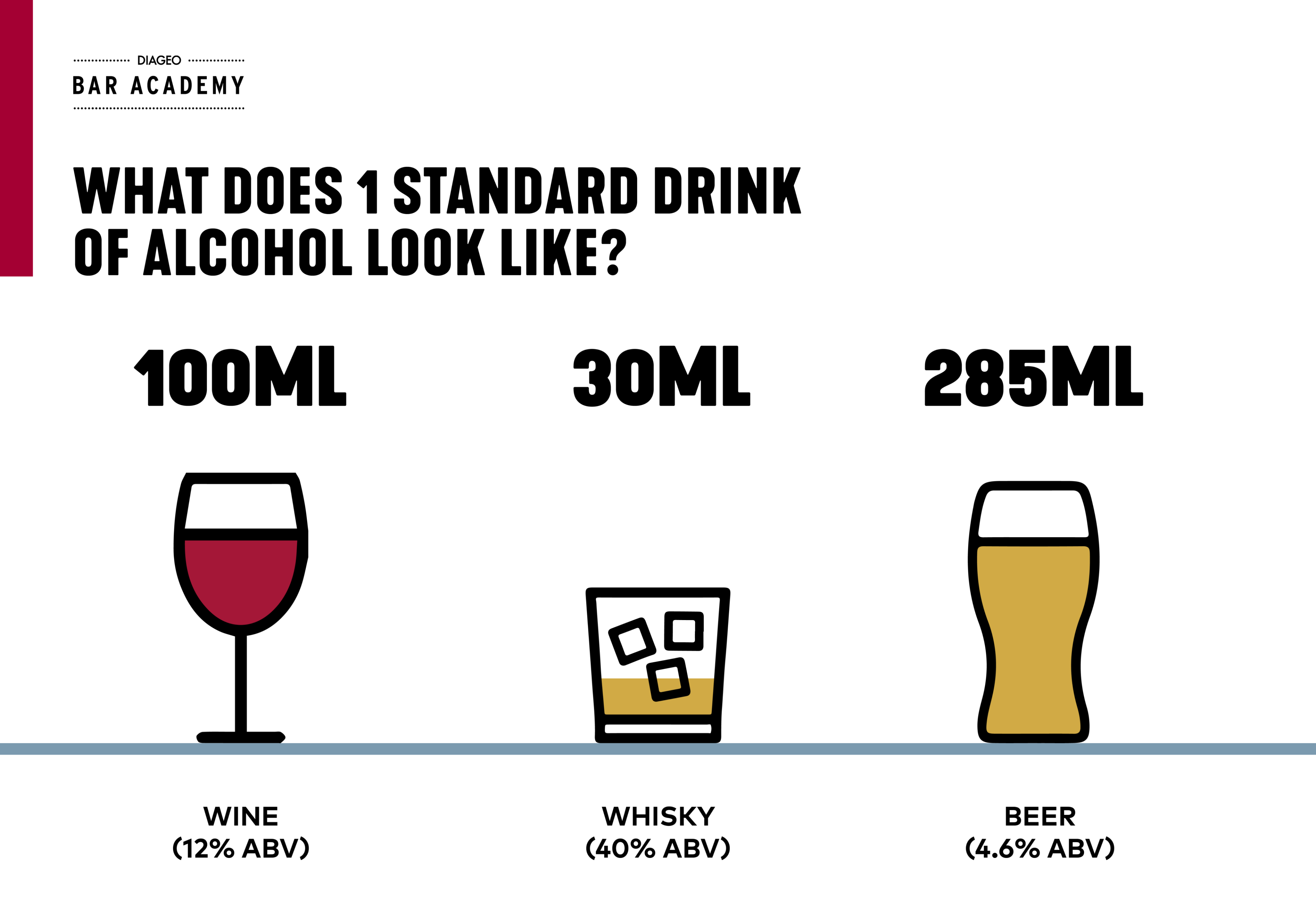 Um infográfico mostrando a porção padrão de álcool. (Fonte DRINKiQ)