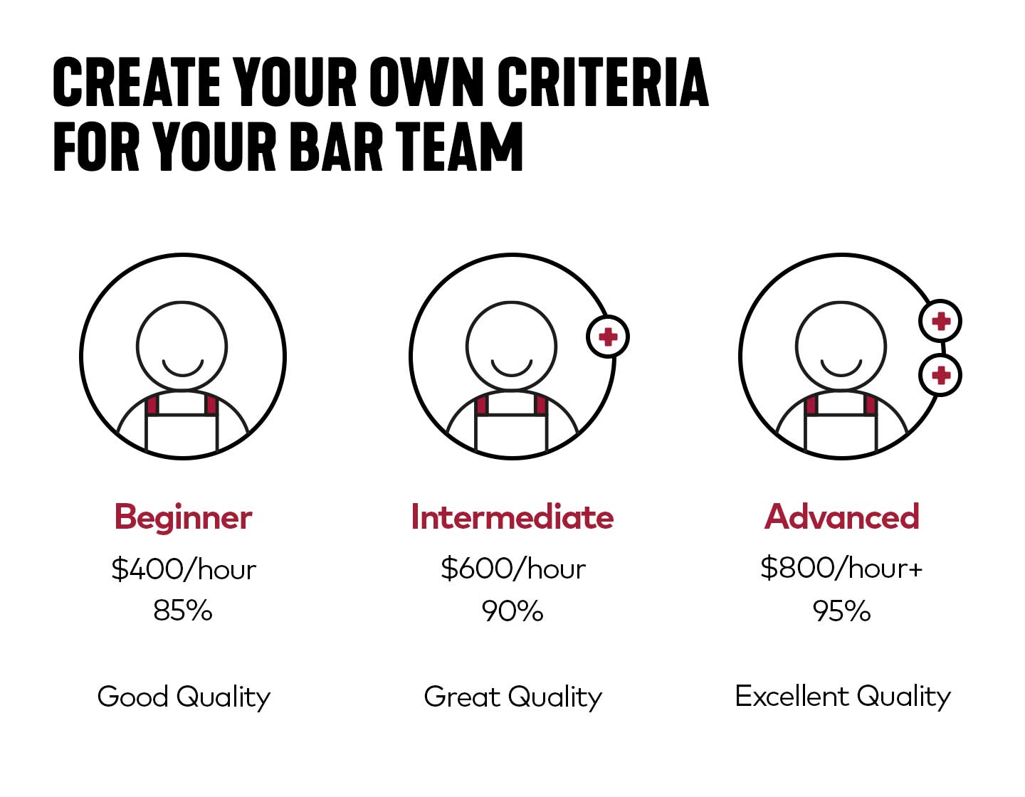 Infographic from BoB to illustrate bartender ranking principle.