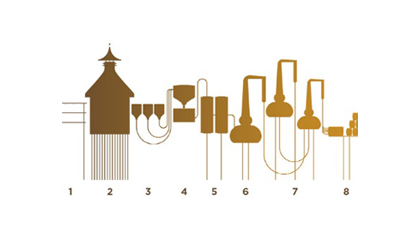 step by step blending