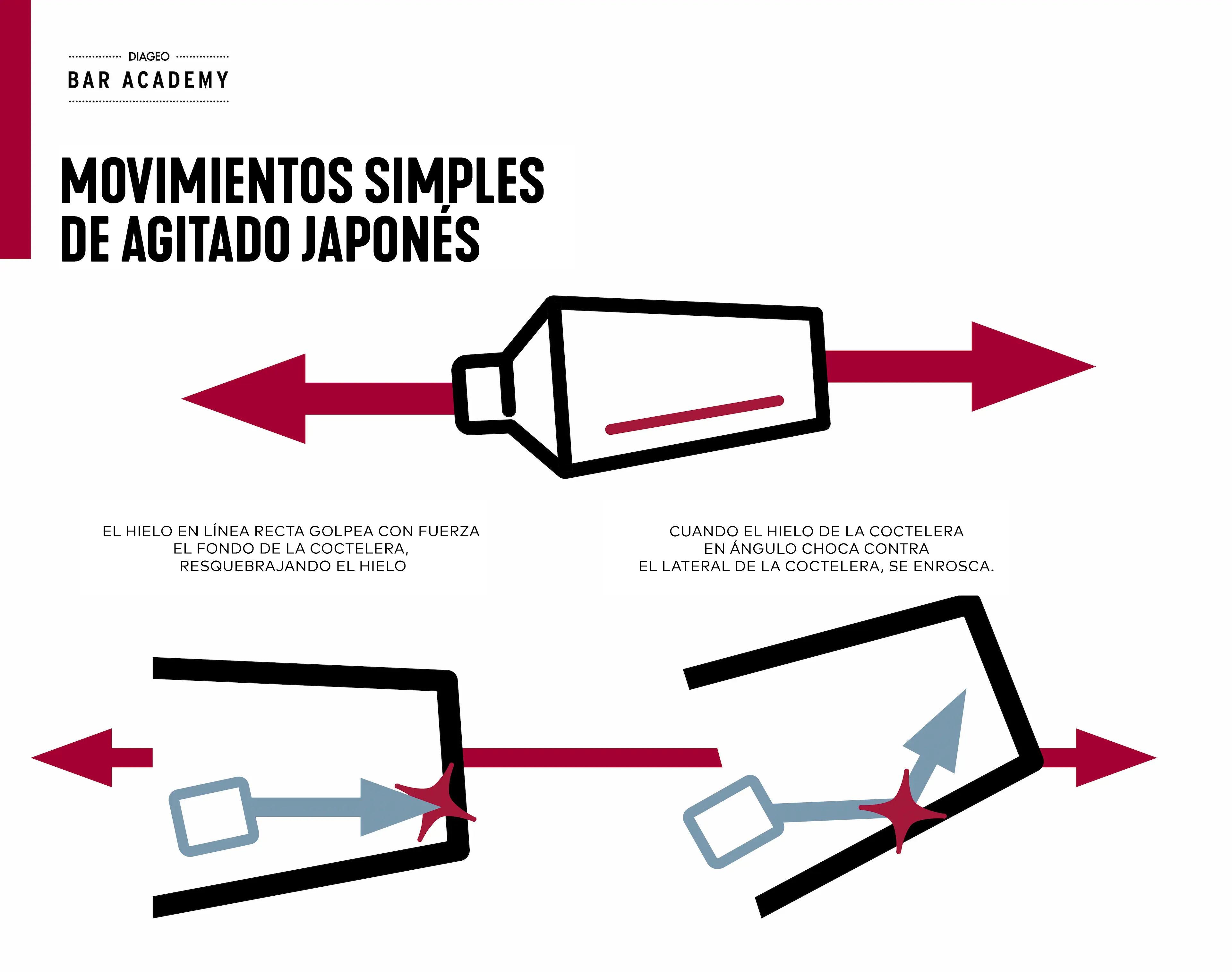 Infografías sencillas de movimientos de agitación japoneses