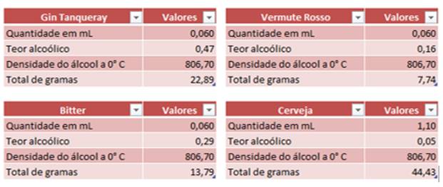 Imagem de graduação alcoólica de alguns líquidos 