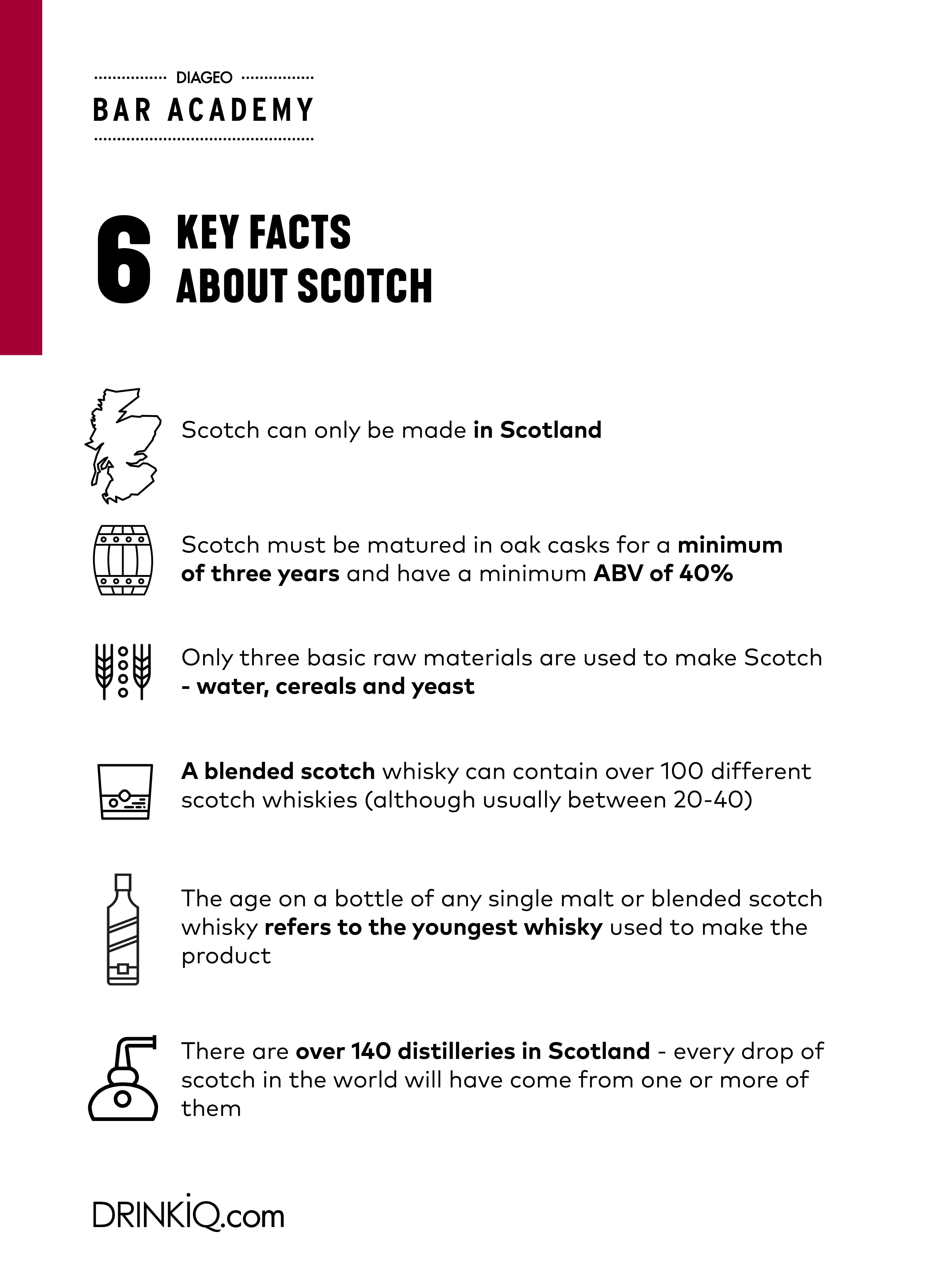 Infografía con 6 datos clave sobre el scotch whisky 