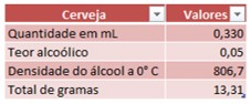 Imagem da graduação alcoólica da cerveja 