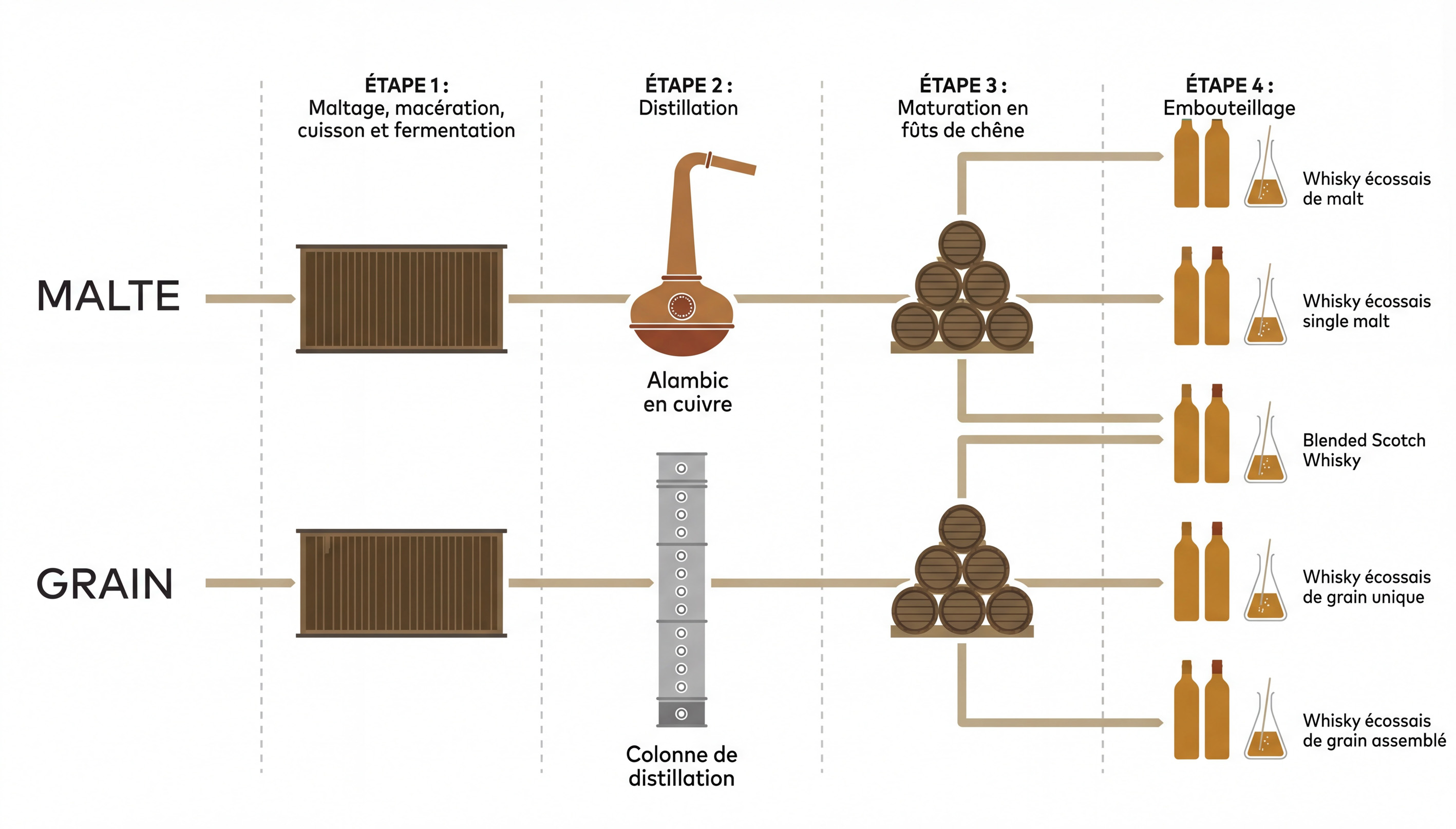 The blending process