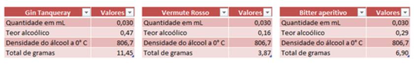 Imagem de graduação alcoólica de alguns líquidos 