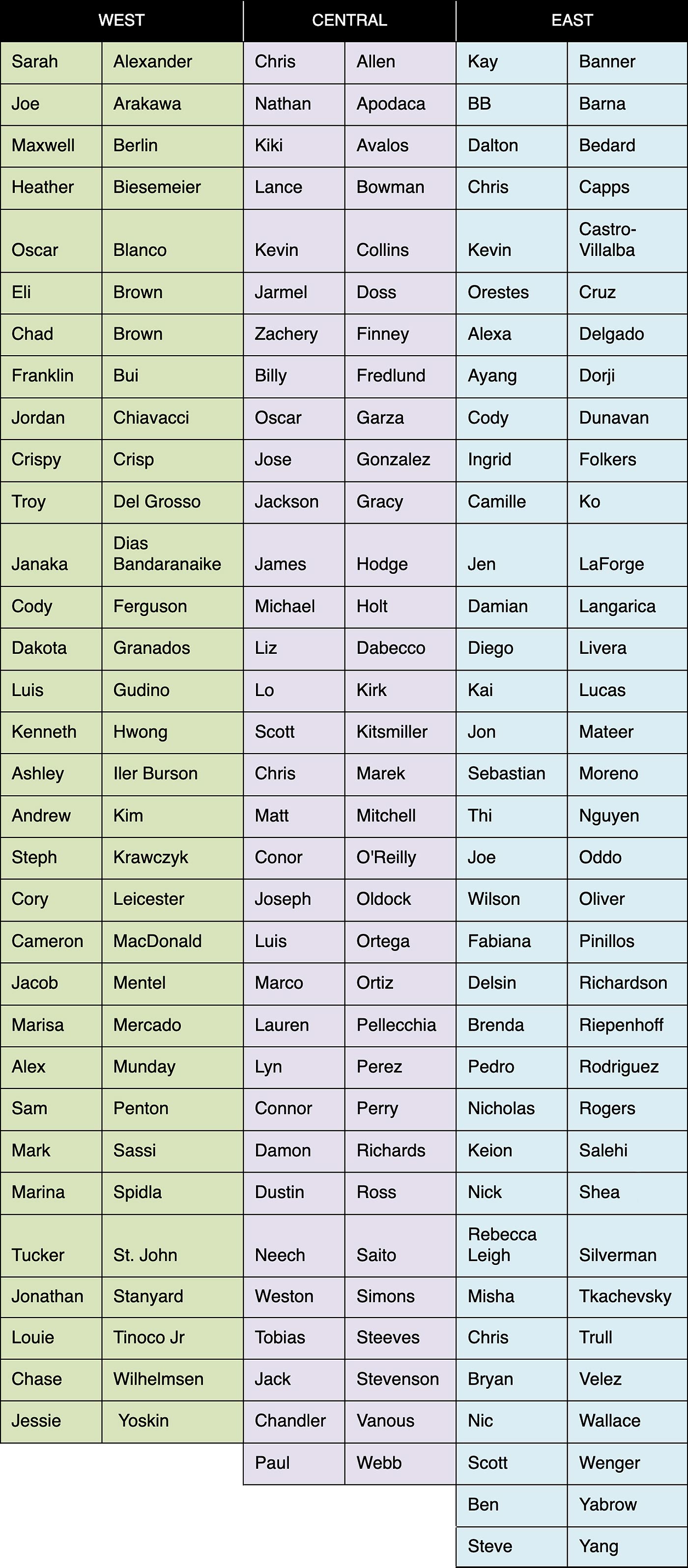 US World Class 2024 Top 100 list