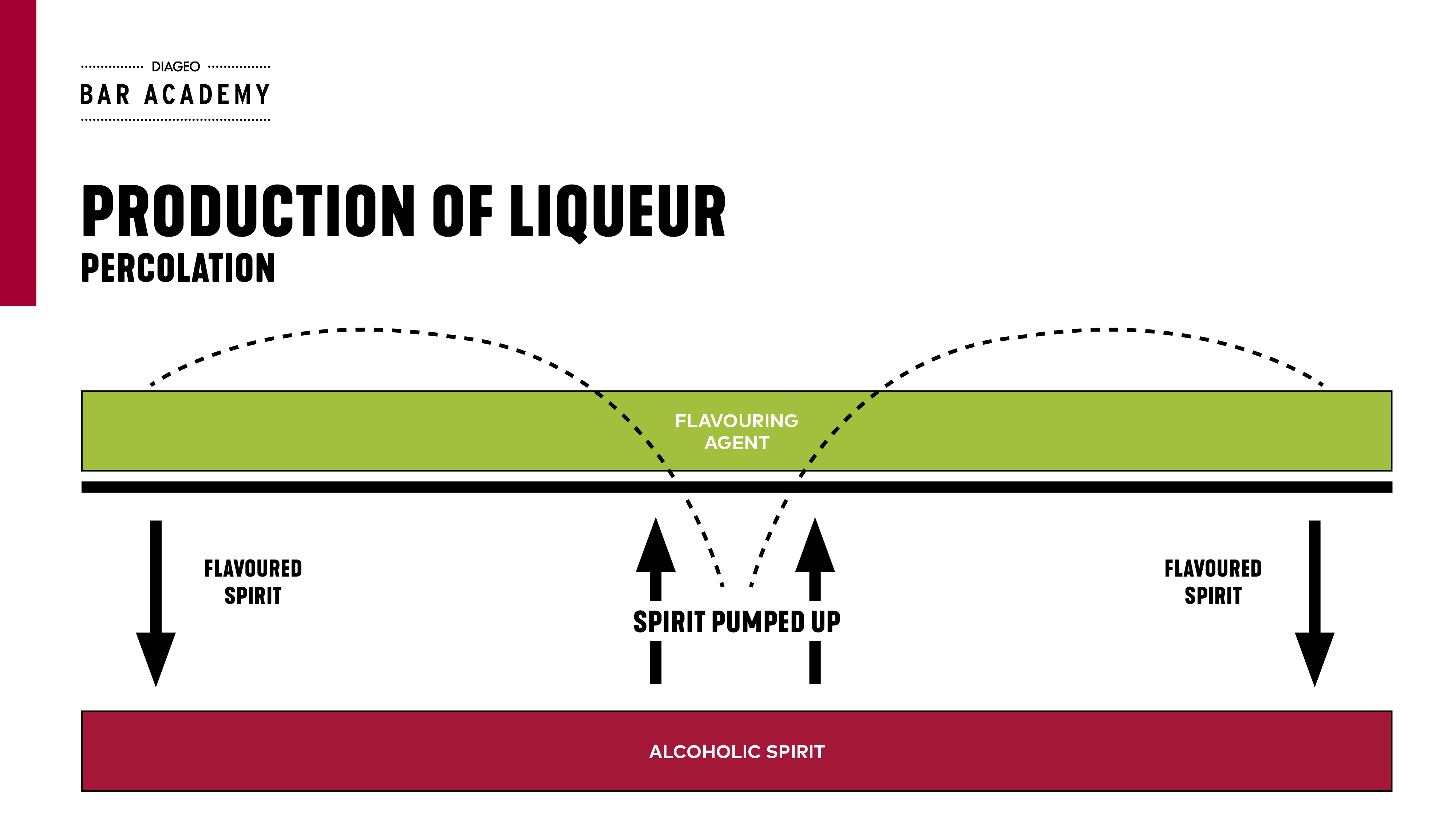 Percolation diagram