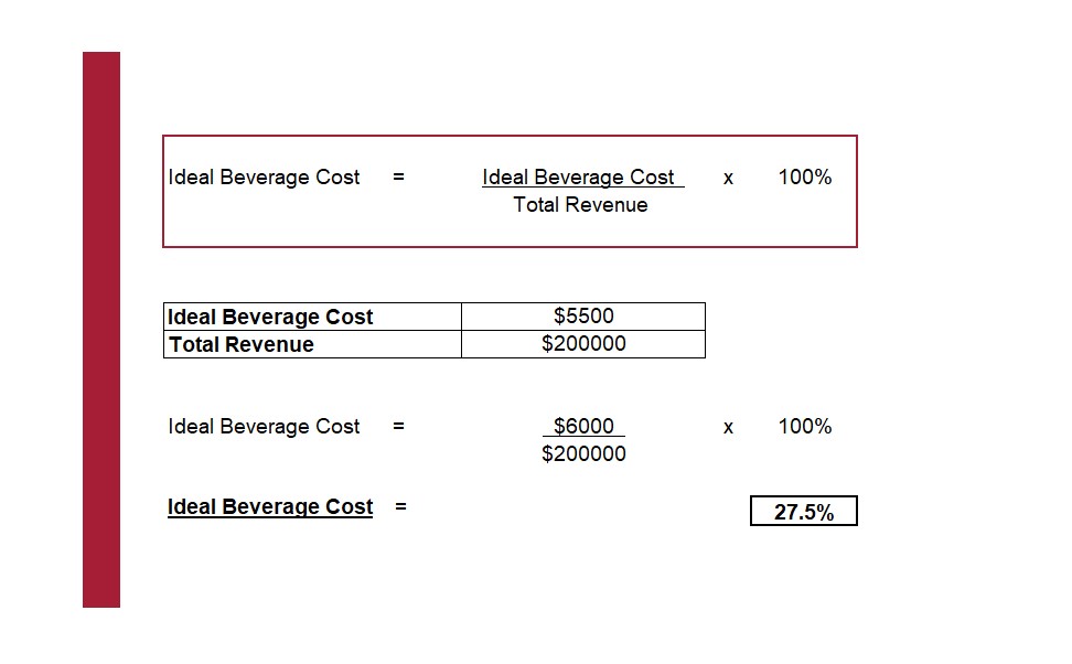 How to calculate Ideal Beverage Cost