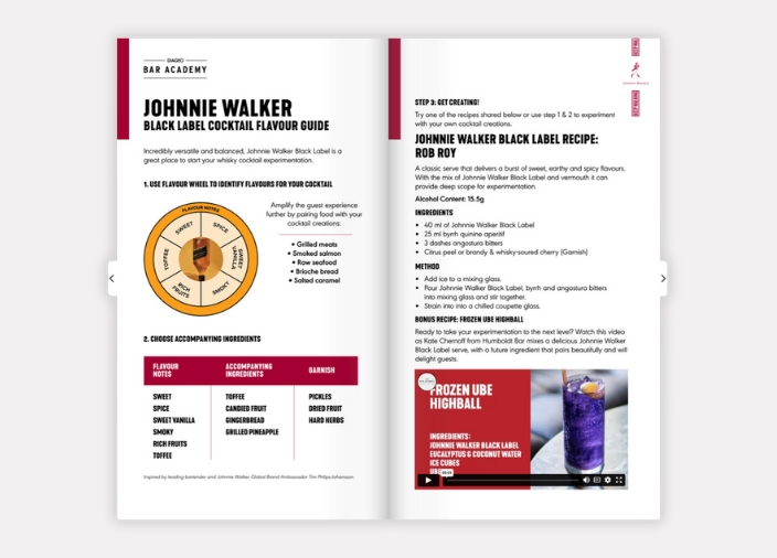 Whisky Cocktail Flavour Guide eBook Preview