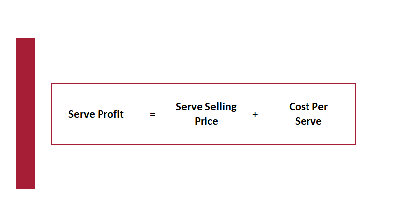 Formula for calculating Serve Profit
