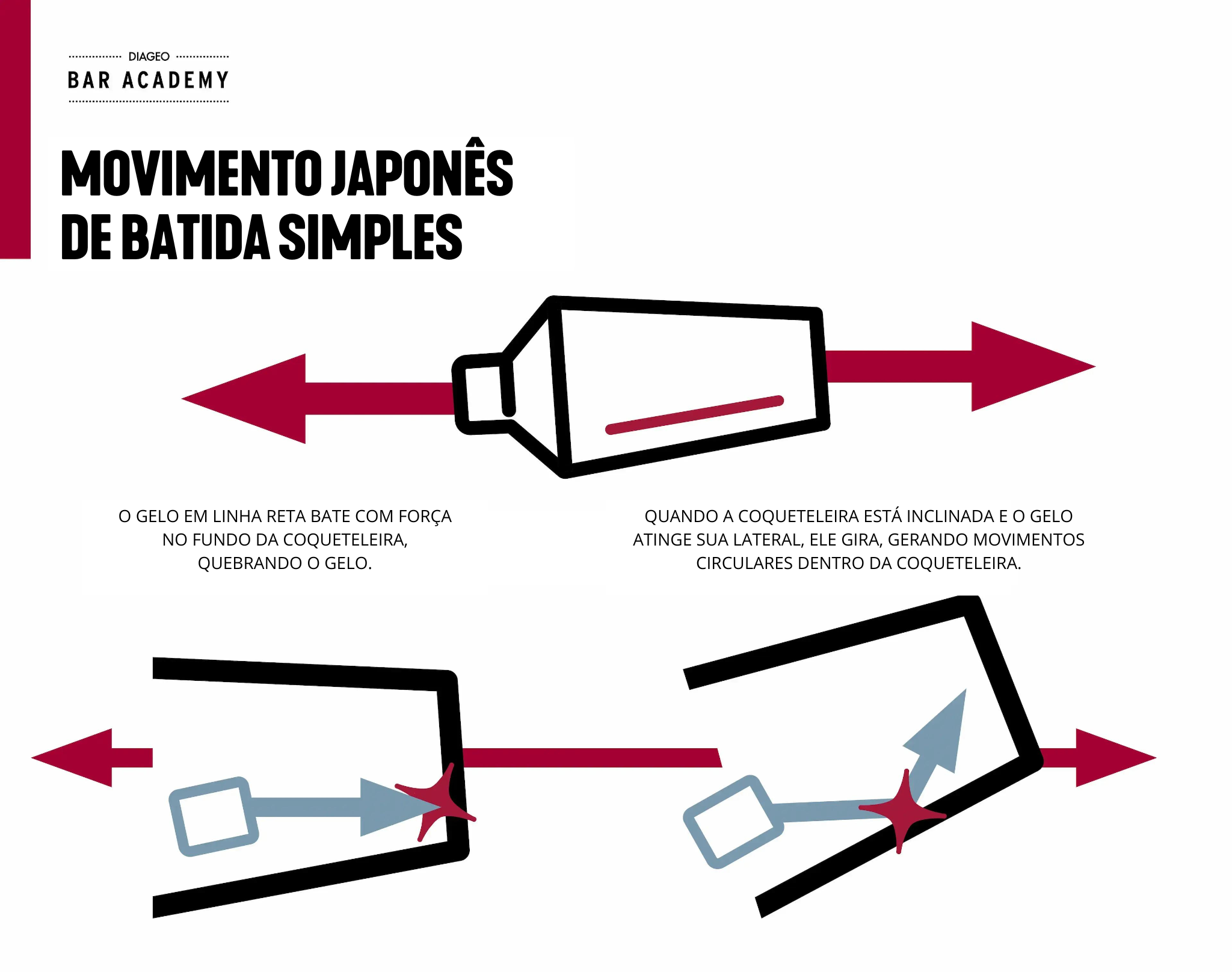 Infográficos simples sobre os movimentos de shaking japoneses