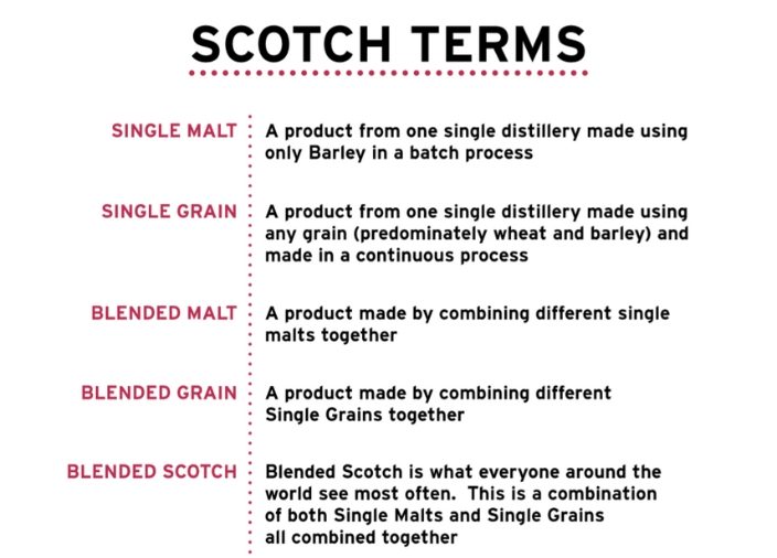 Scotch Terms
