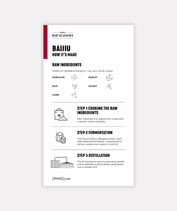 Preview of Baijiu How It's Made Guide
