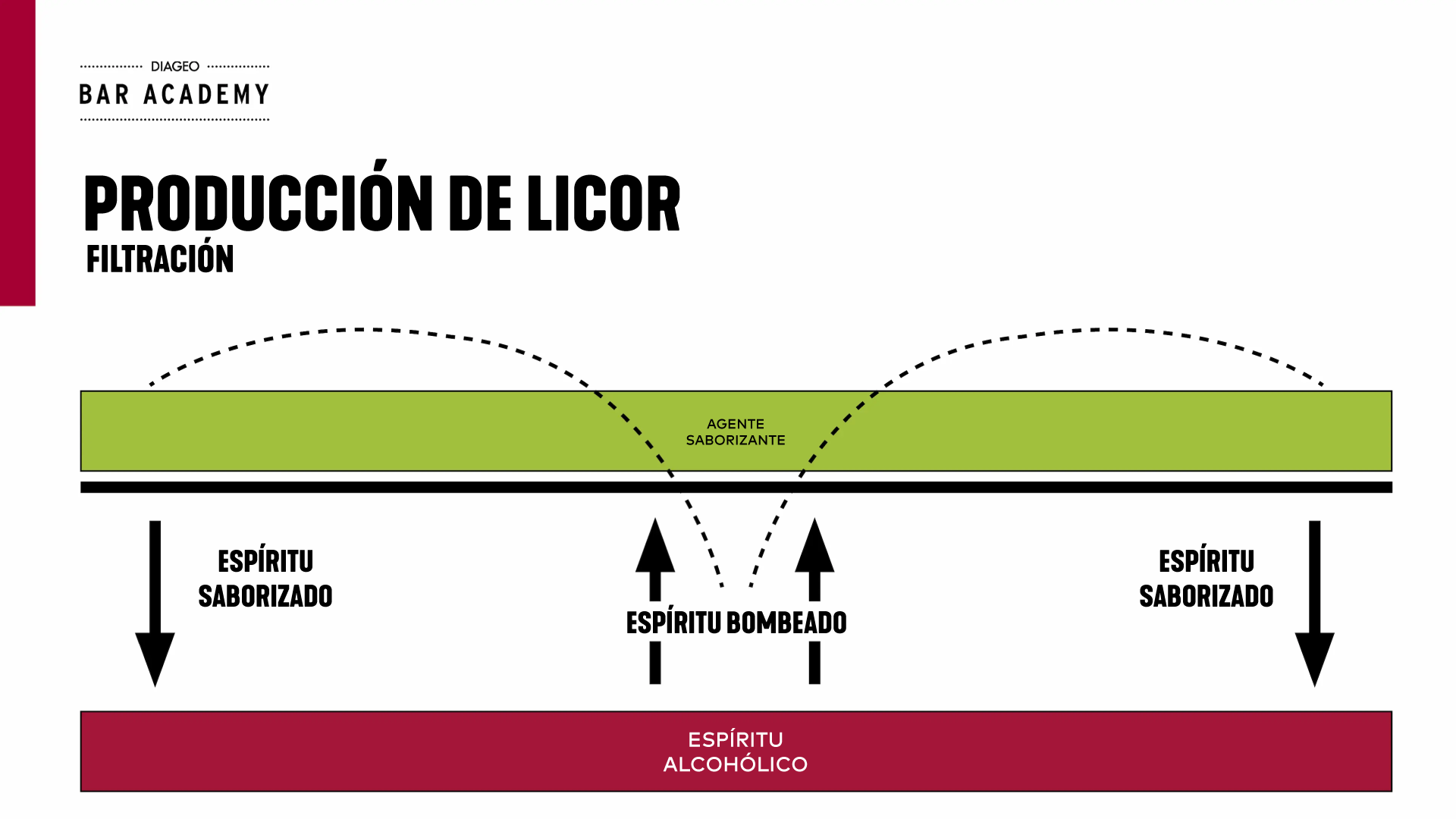 Diagrama 2 Percolación