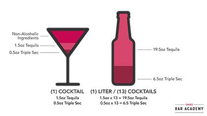 Batching infographic