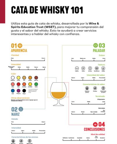 Cata de whisky 101