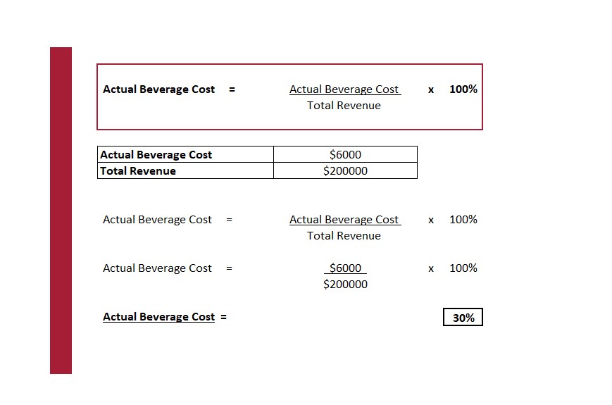 How to calculate Actual Beverage Cost percentage