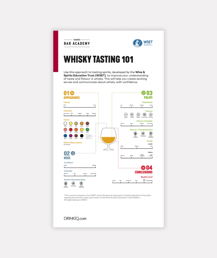 Preview de los básicos de la cata de whisky