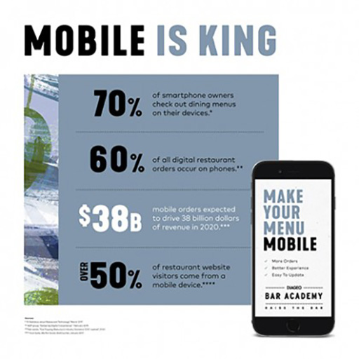 Make Your Menus Mobile chart image