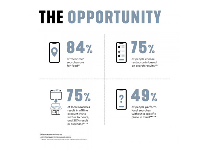 Opportunity 4 square chart