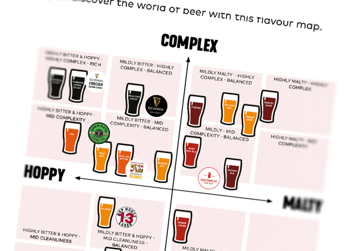 Mapa de sabores de cerveza