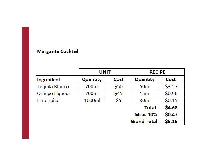 How to calculate the cost of making Margarita Cocktail.