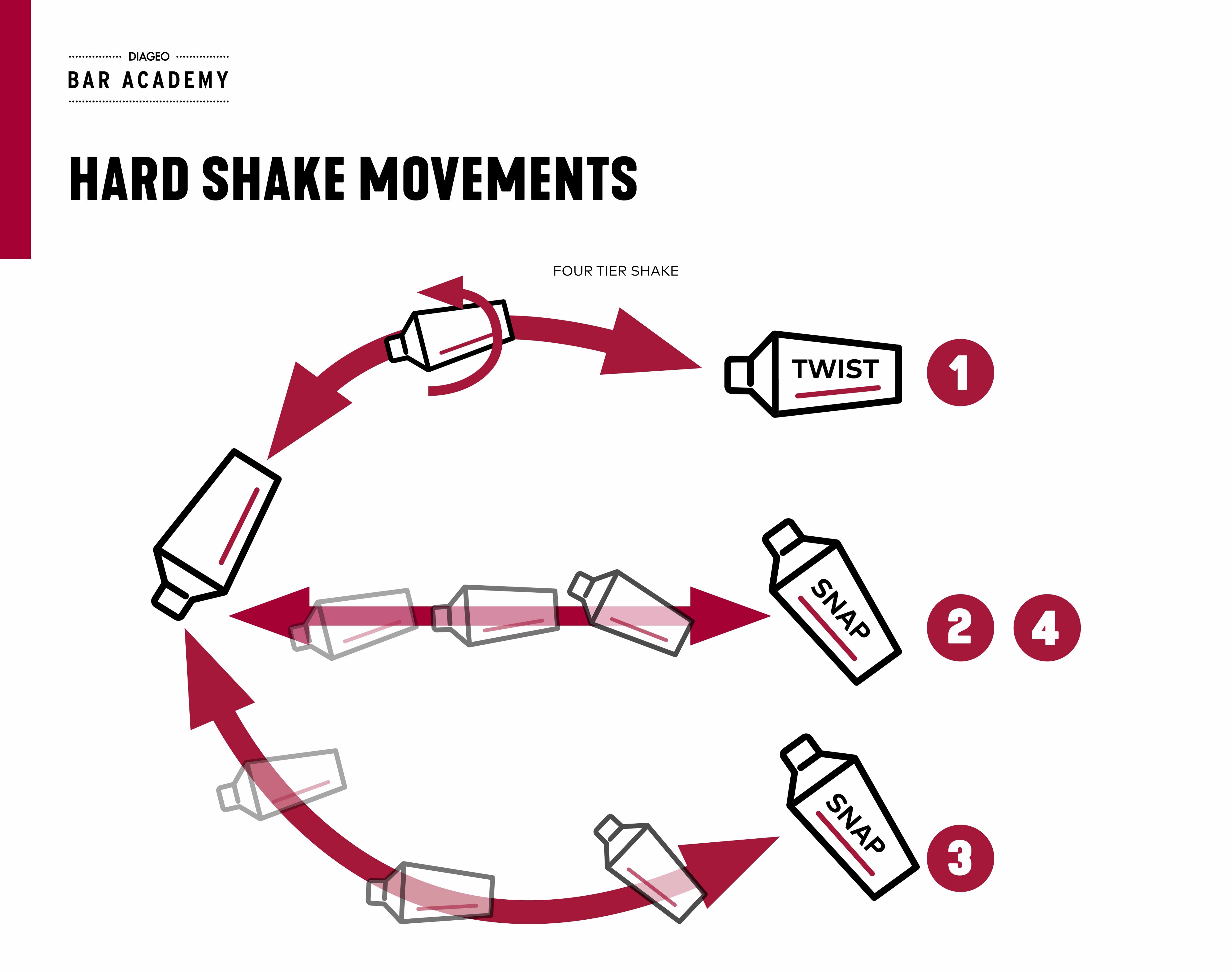 Hard Shake Infografik