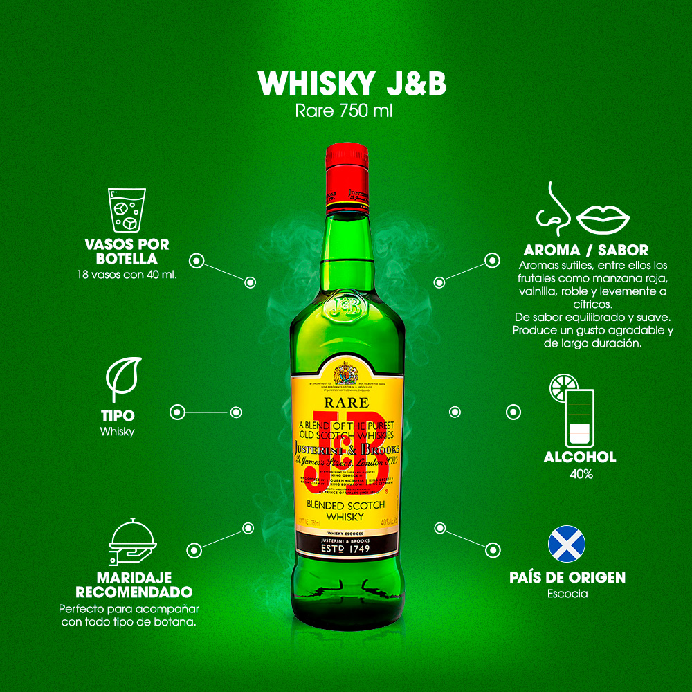 Infografía J&B