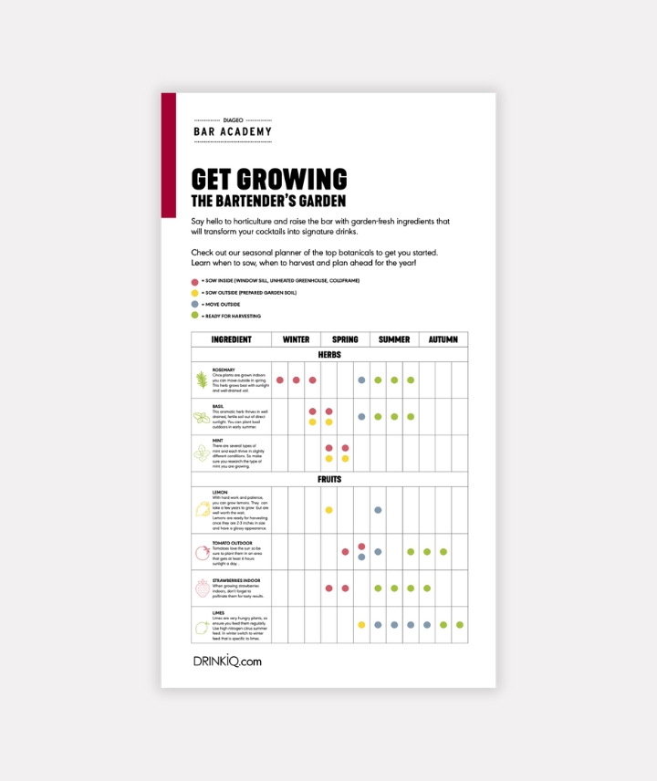 Get Growing: The Bartender’s Garden Preview